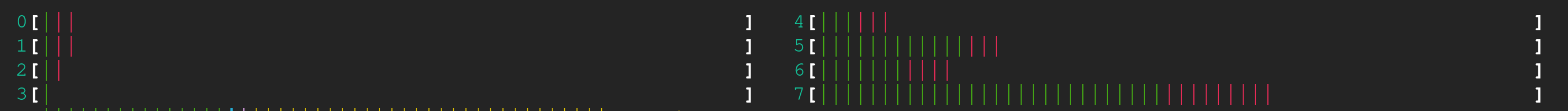 Illustration showing normal CPU usage.